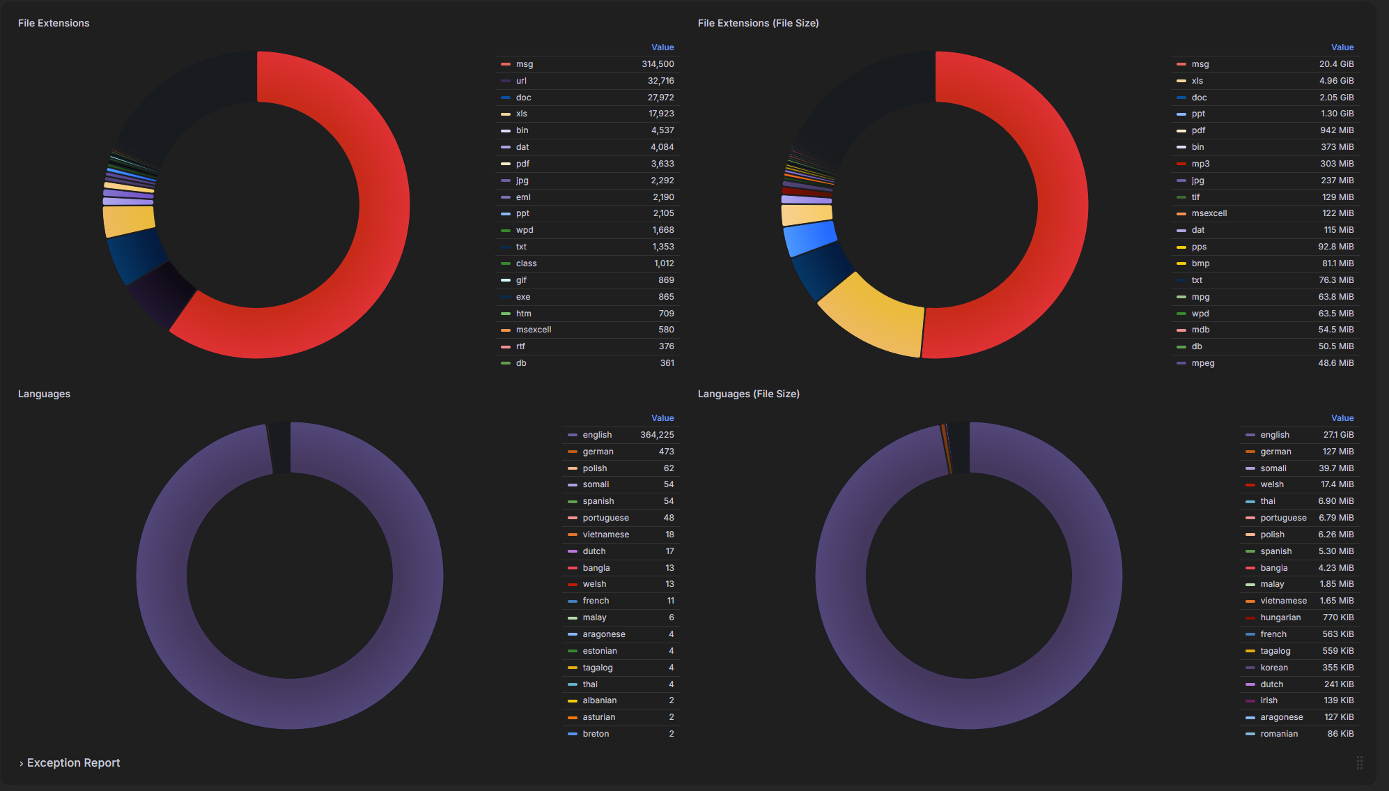 Lightning IQ dashboard